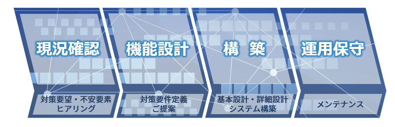 ネットワークセキュリティ｜ソリューション・サービス｜OKIクロステック