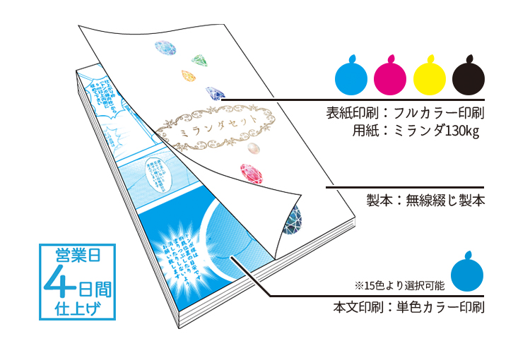 ミランダセット(本文色刷り) | 冊子印刷 | 同人誌印刷と同人グッズ印刷