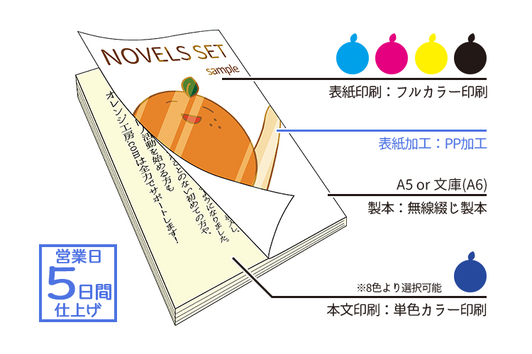 小説本PPセット（表紙フルカラー×本文単色カラー） | 冊子印刷 | 同人