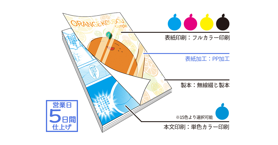 表紙フルカラー×本文単色カラーPPセット | 冊子印刷 | 同人誌印刷と