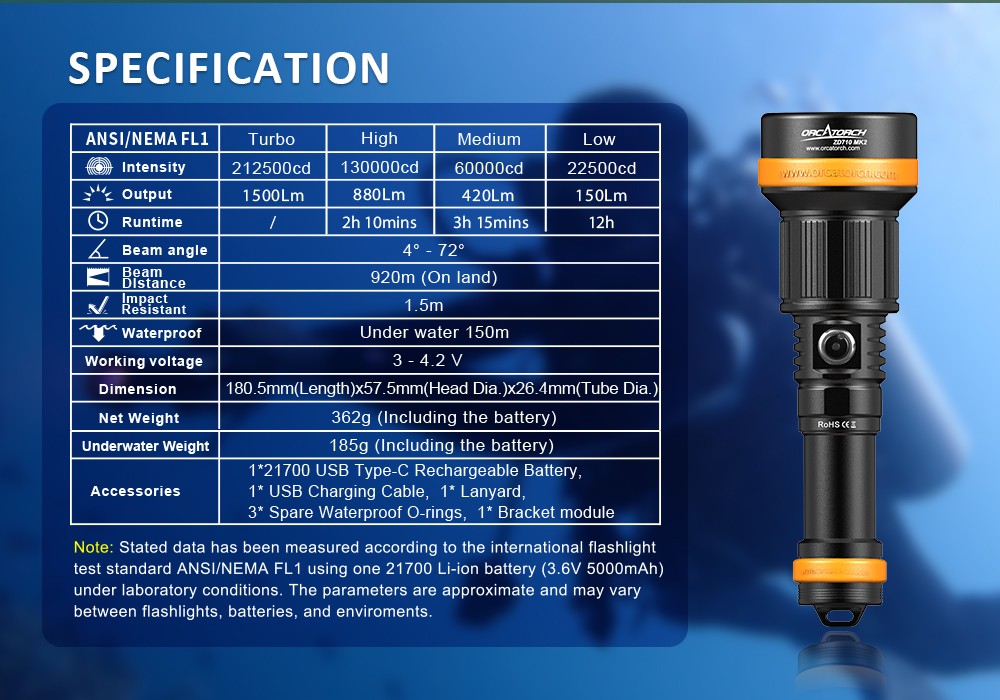 OrcaTorch ZD710 MK2 Zoomable Dive Light