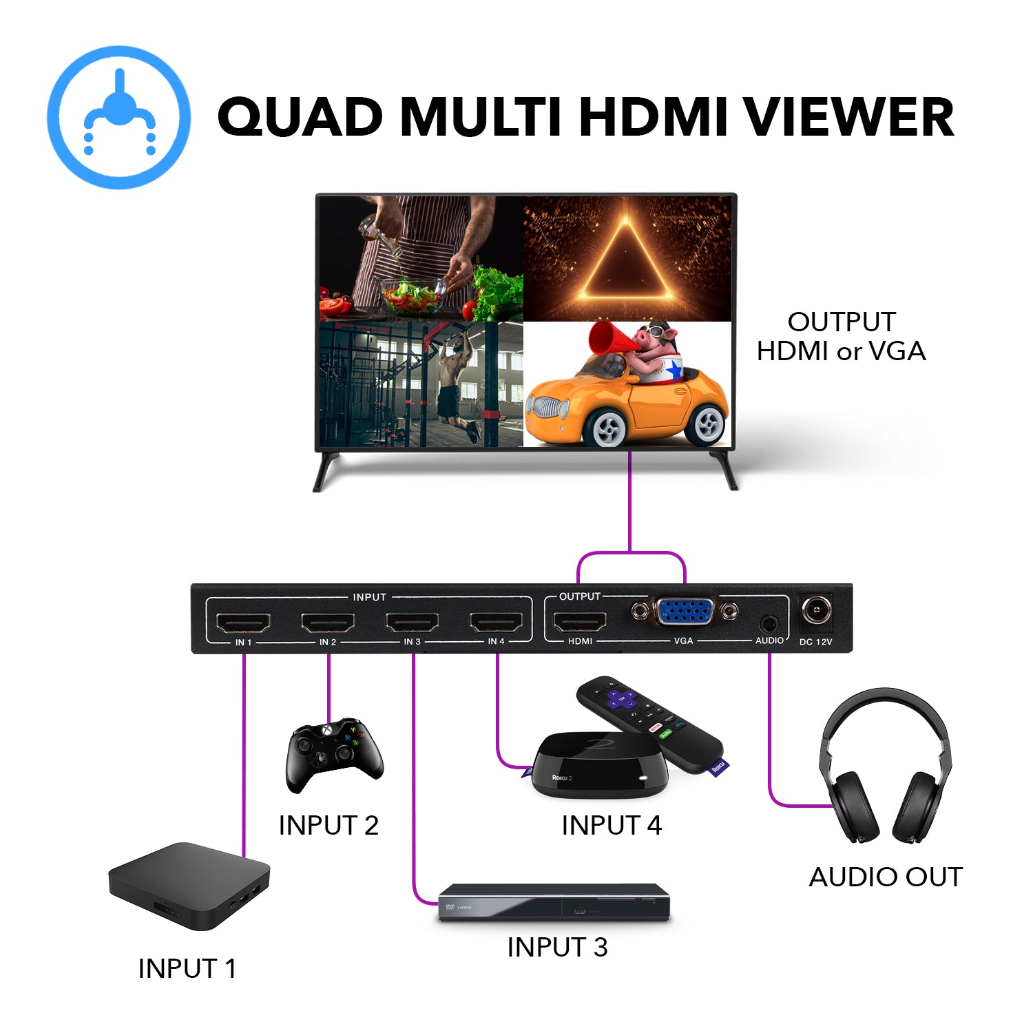 4x1 HDMI Quad Multi Viewer Switch HDMI/VGA 1080p – OREI.COM