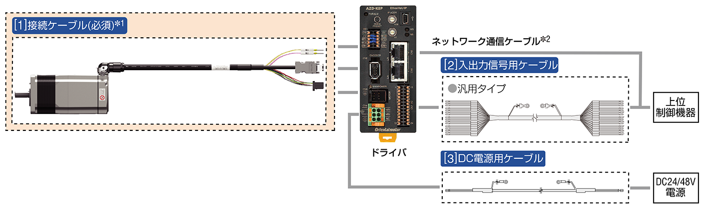 ケーブル - AZシリーズ コネクタタイプ DC電源入力 ネットワーク対応用