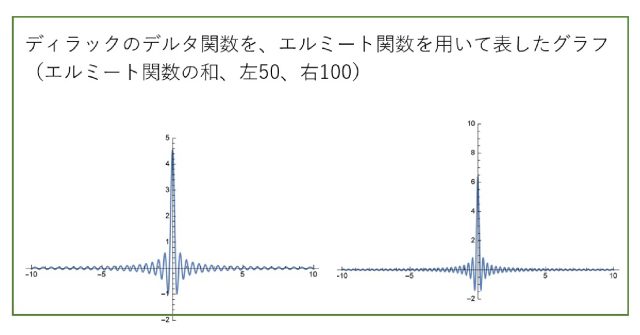 分数べきフーリエ変換を用いた 関数解析 | WHO'S LAB ｜大阪電気通信