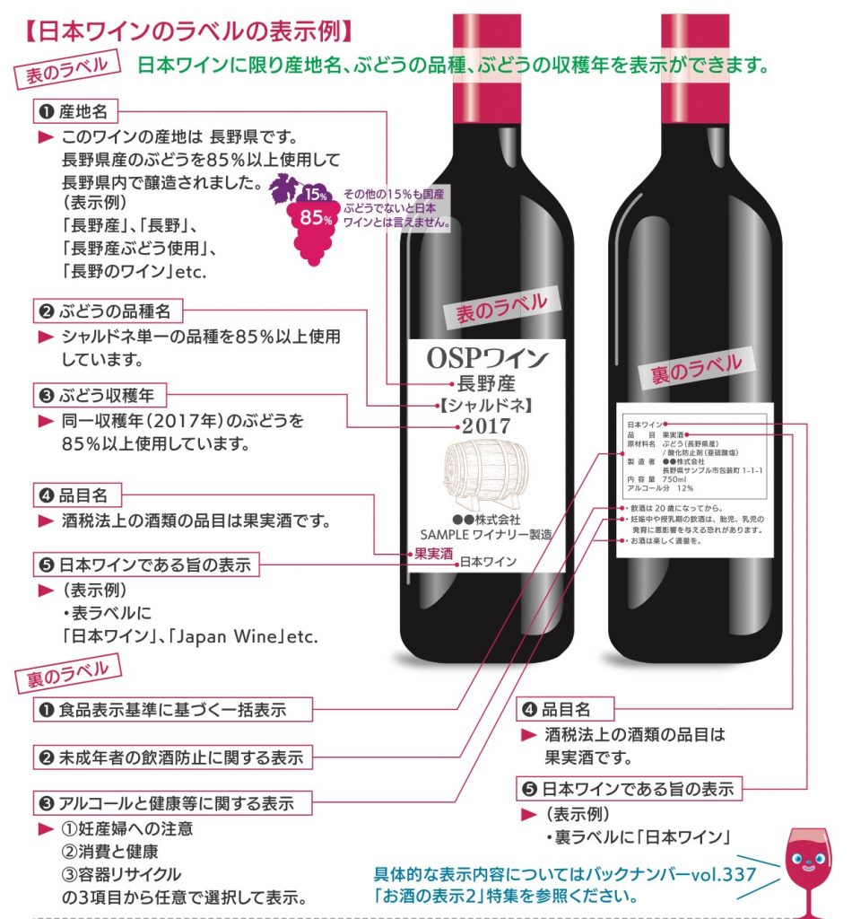 日本ワインの表示義務・ルール】ラベル表示例でわかりやすく解説|大阪
