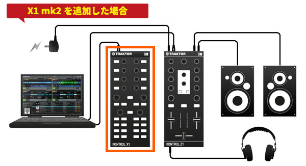 Native Instruments/TRAKTOR KONTROL Z1の紹介です。