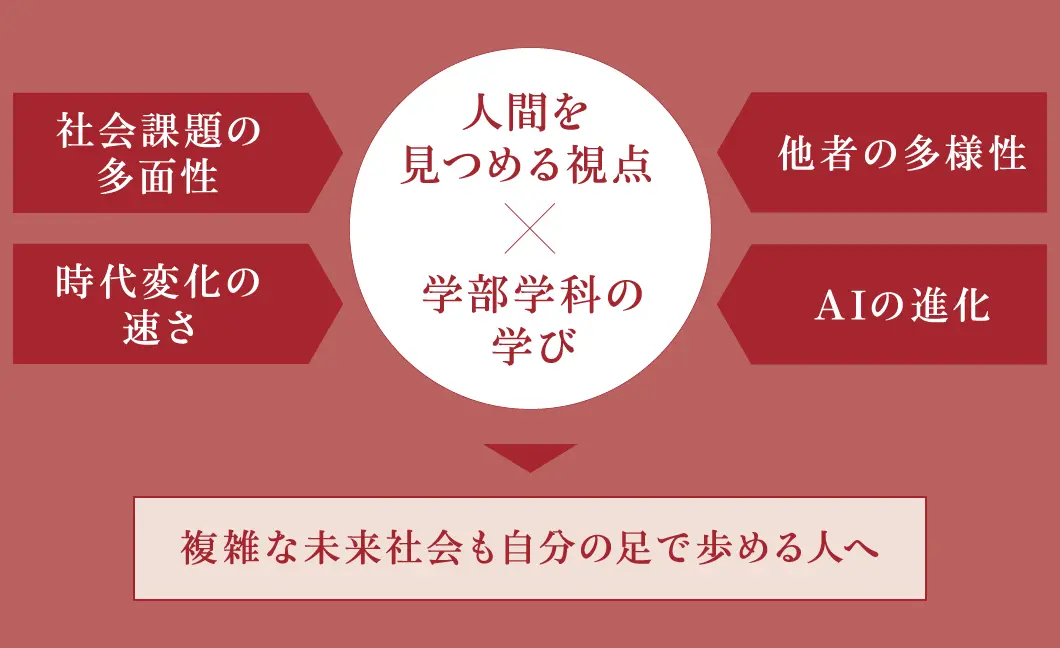 大谷大学 ADMISSION SITE