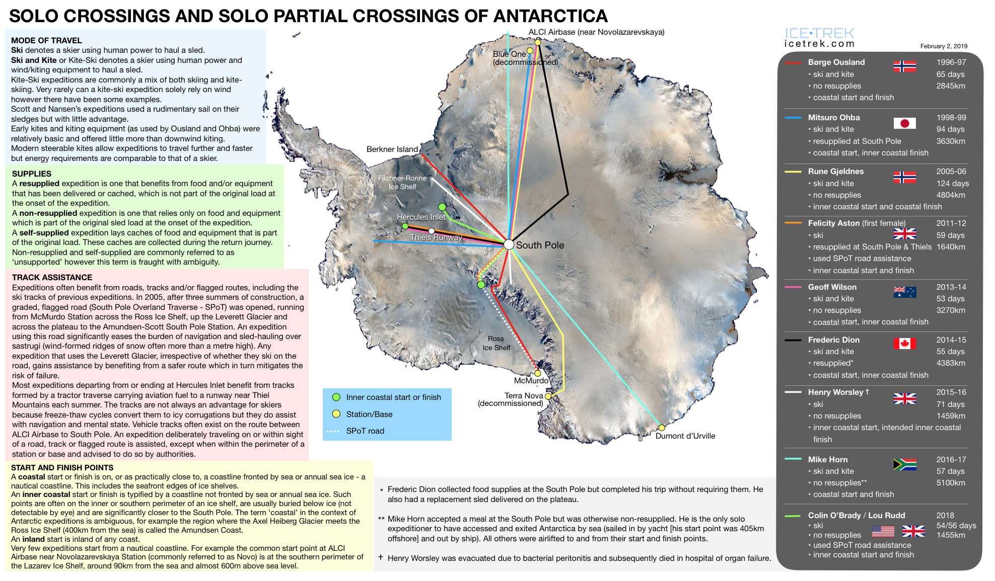 洋書 Alone Across Antarctica Borge Ousland Børge Ousland | Extreme
