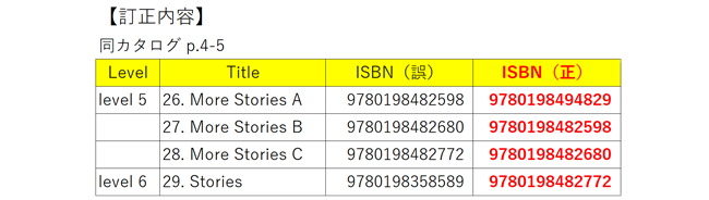 オックスフォード・リーディング・ツリー | Oxford University Press