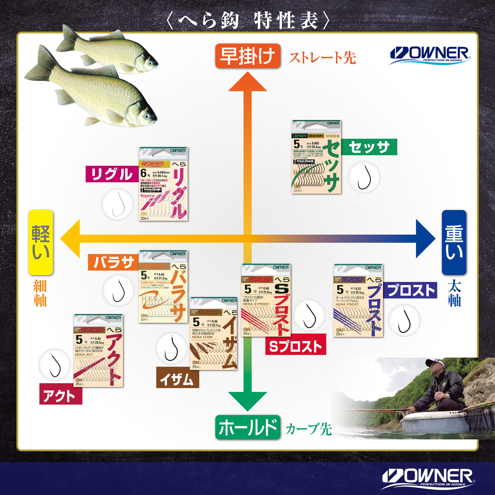 OHスズ バラサ | 株式会社オーナーばり｜海釣り仕掛け、投げ釣り
