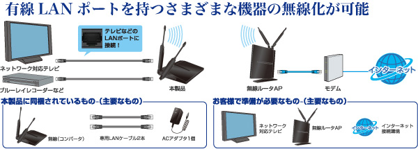 LAN-HGW300/CV - ロジテックINAソリューションズ株式会社