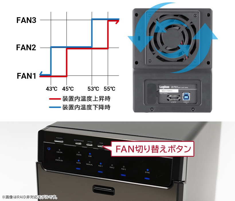 LHR-4BRHEU3 - ロジテックINAソリューションズ株式会社