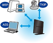 LAN-WH450NGPE - ロジテック株式会社