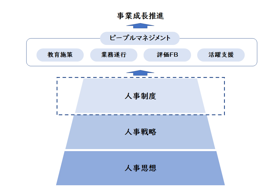 人事制度改革 | コンサルティングサービス | レイヤーズ・コンサルティング