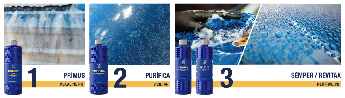 3pH複合洗車サイクル｜ラボコスメティカ