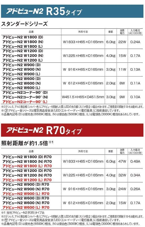 アドビューN2 W900 (D)|| LED外照用サイン タテヤマアドバンス