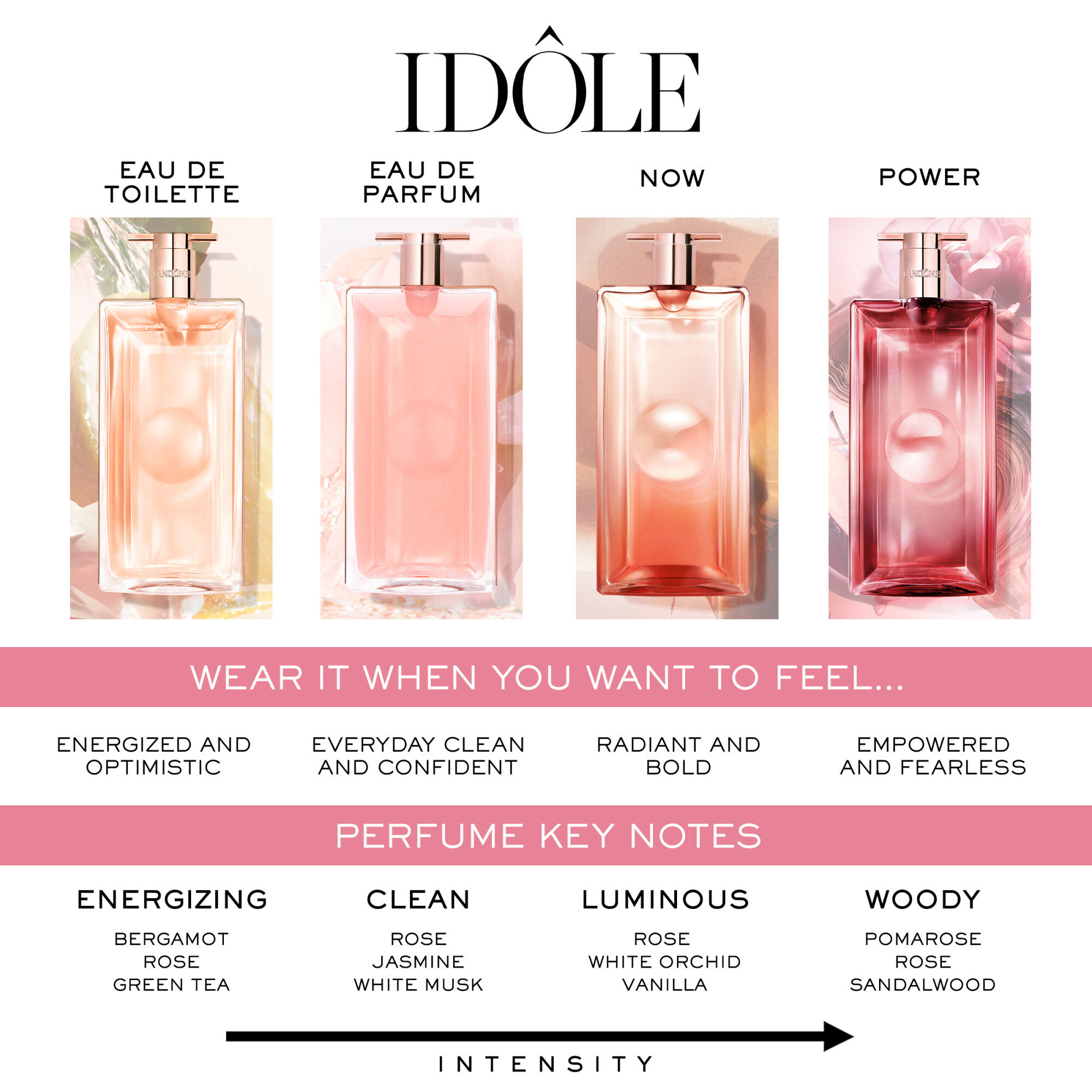 Idôle Traveler Holiday 2025 Perfume Gift Set - Lancome
