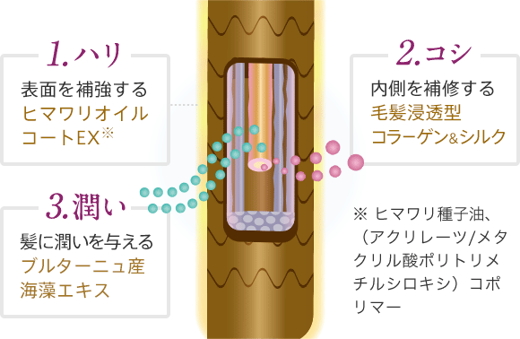 海藻 ボリュームアップ ヘア エッセンス｜ラサーナ公式通販サイト