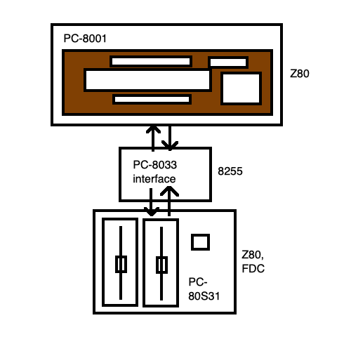The Origin of the Species | Leaded Solder