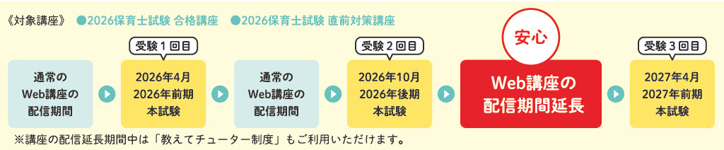 2026年合格目標 保育士試験 合格講座 -保育士-LEC オンラインショップ