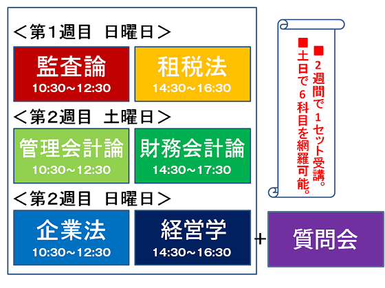 論文グレードアップ答練 - 公認会計士 学習経験者｜LEC東京リーガル