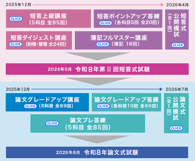 短答試験＜5月＞対策コース・講座 - 公認会計士 学習経験者｜LEC東京