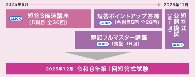 短答試験＜12月＞対策コース・講座 - 公認会計士 学習経験者｜LEC東京
