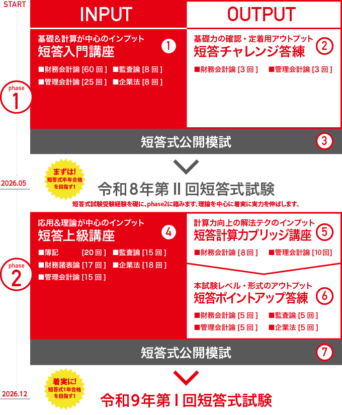 公認会計士】短答合格コース＜秋生＞～2026年12月短答式試験合格目標