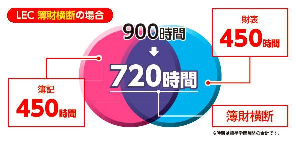 税理士】2026年合格目標 簿財横断プレミアムコース/エッセンスコース