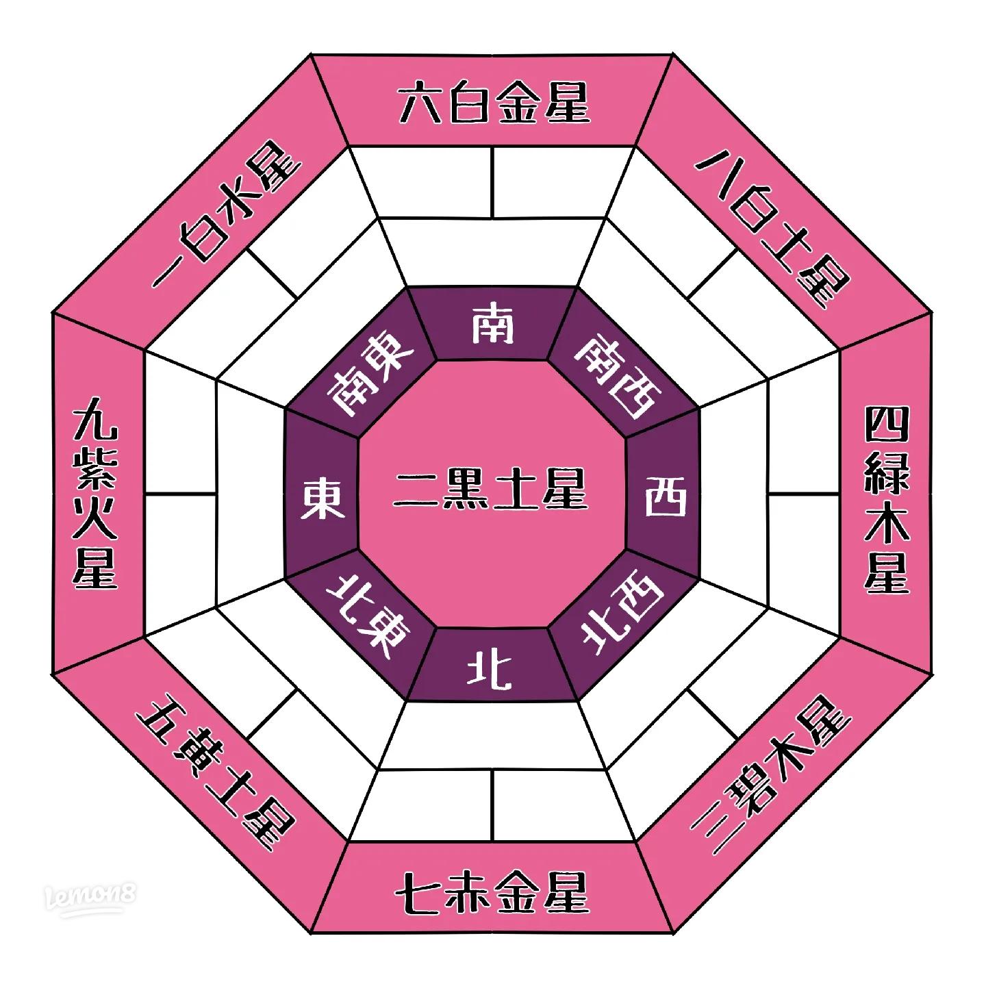 十干十二支と九星気学の面白い関係