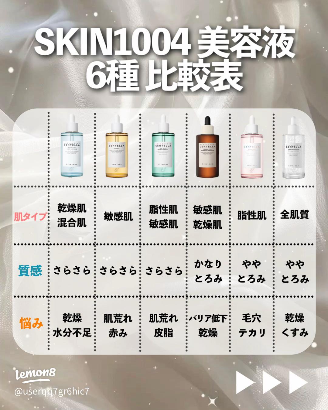 SKIN1004美容液全6種比較｜肌悩み・肌質別おすすめガイド
