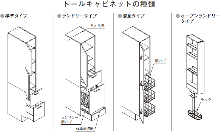 LIXIL | お客さまサポート | 洗面化粧台 ピアラ・K1シリーズ GMB-0540