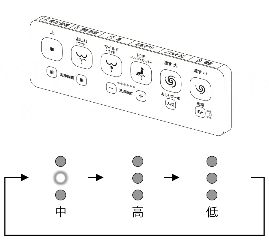 サティスG WEB取扱説明書｜おしりを乾かす｜LIXIL