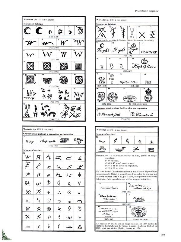 Signatures et Marques des Porcelaines Faiences Poteries | eBay