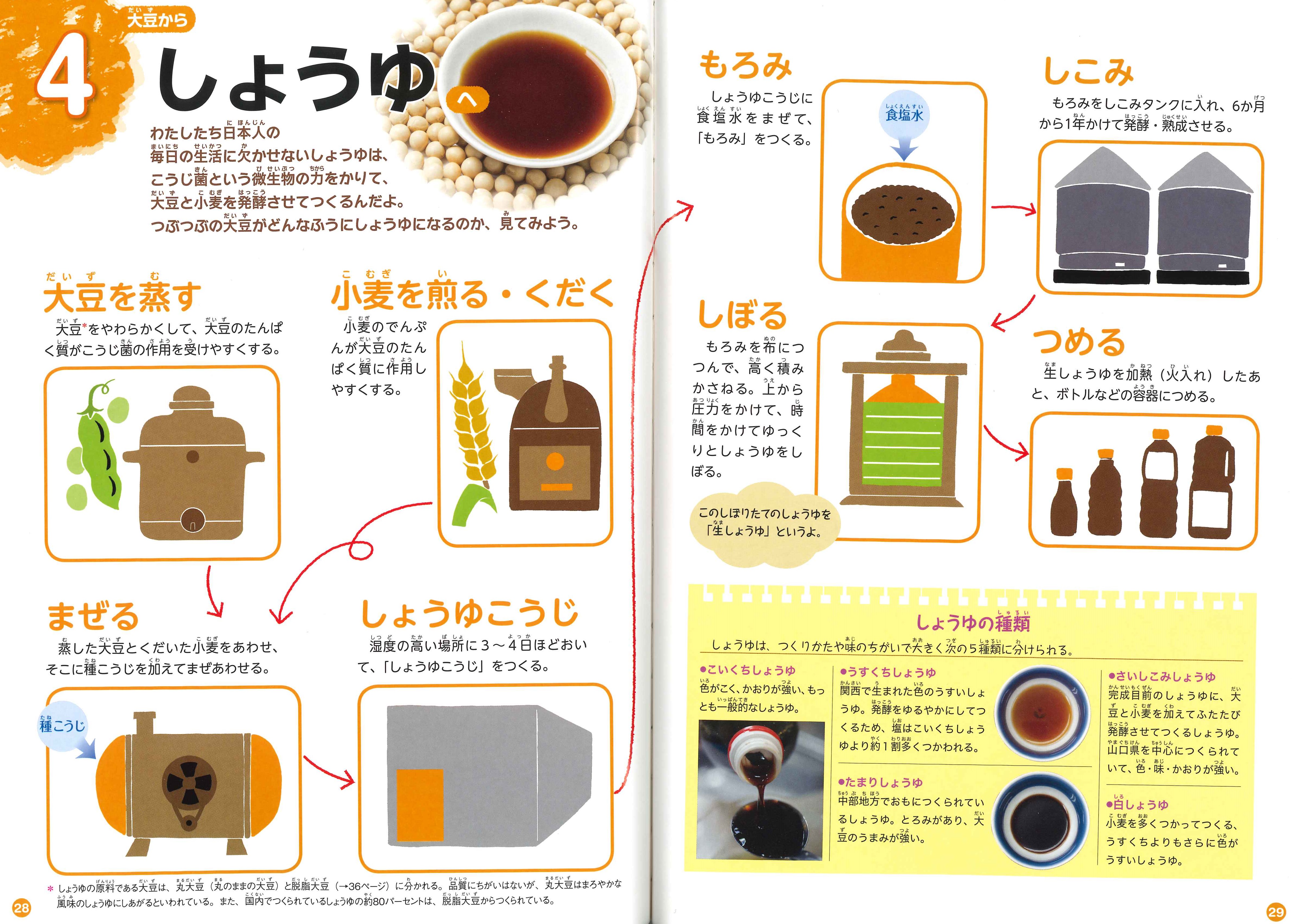 すがたをかえる食べもの〔つくる人と現場〕 全4巻 | 図書館総合展