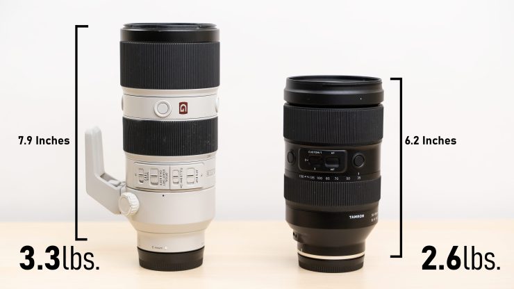 Tamron 35-150mm f2-2.8 Lens Review: Best Lens for Basketball