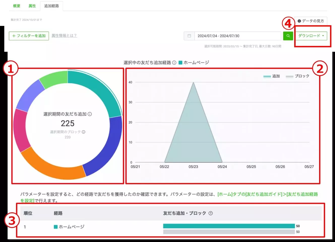 LINE公式アカウント （LINE Official Account Manager） 分析 - 友だち