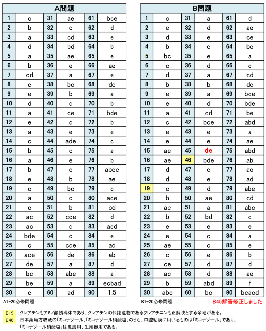 DES 119回歯科国家試験 高齢者歯科学 2冊付き！ 第119回