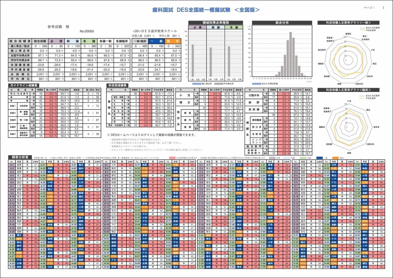 全国統一模擬試験ご案内｜DES 歯学教育スクール