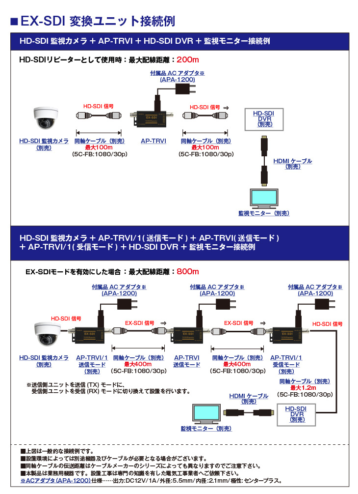 EX-SDI 変換ユニット | AP-TRVI | 商品詳細ページ