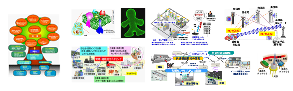 先端技術開発プロジェクトの概観