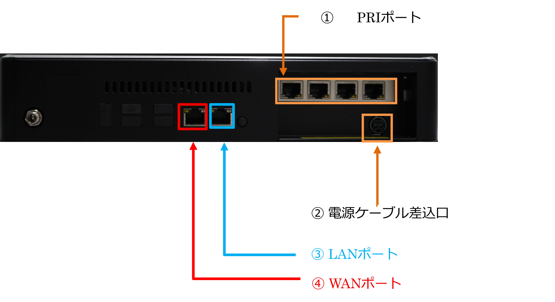 VoIPゲートウェイ - クラウドPBX モッテル