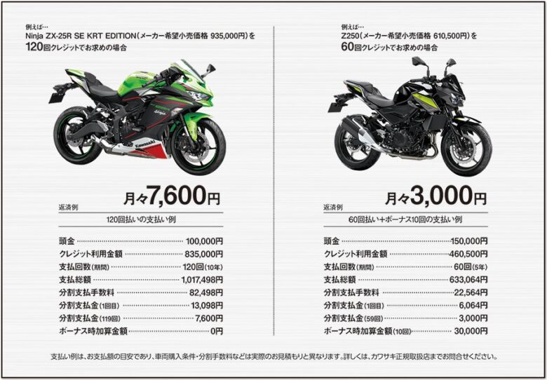カワサキ】月々7600円でZX-25Rに乗れちゃう特別キャンペーン開始
