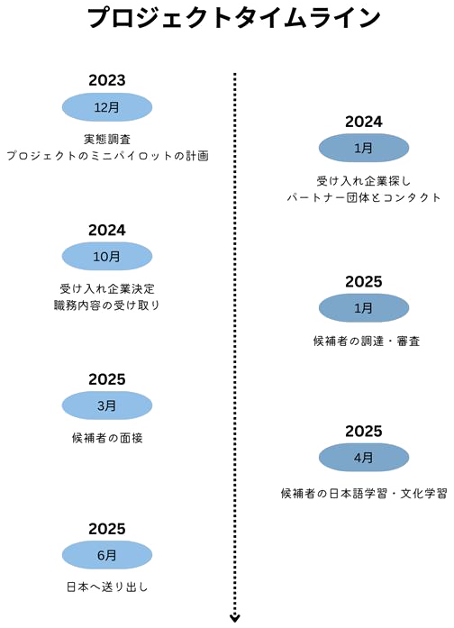 ニュース」ケニアから日本へ—新たな架け橋となる人材派遣プロジェクト