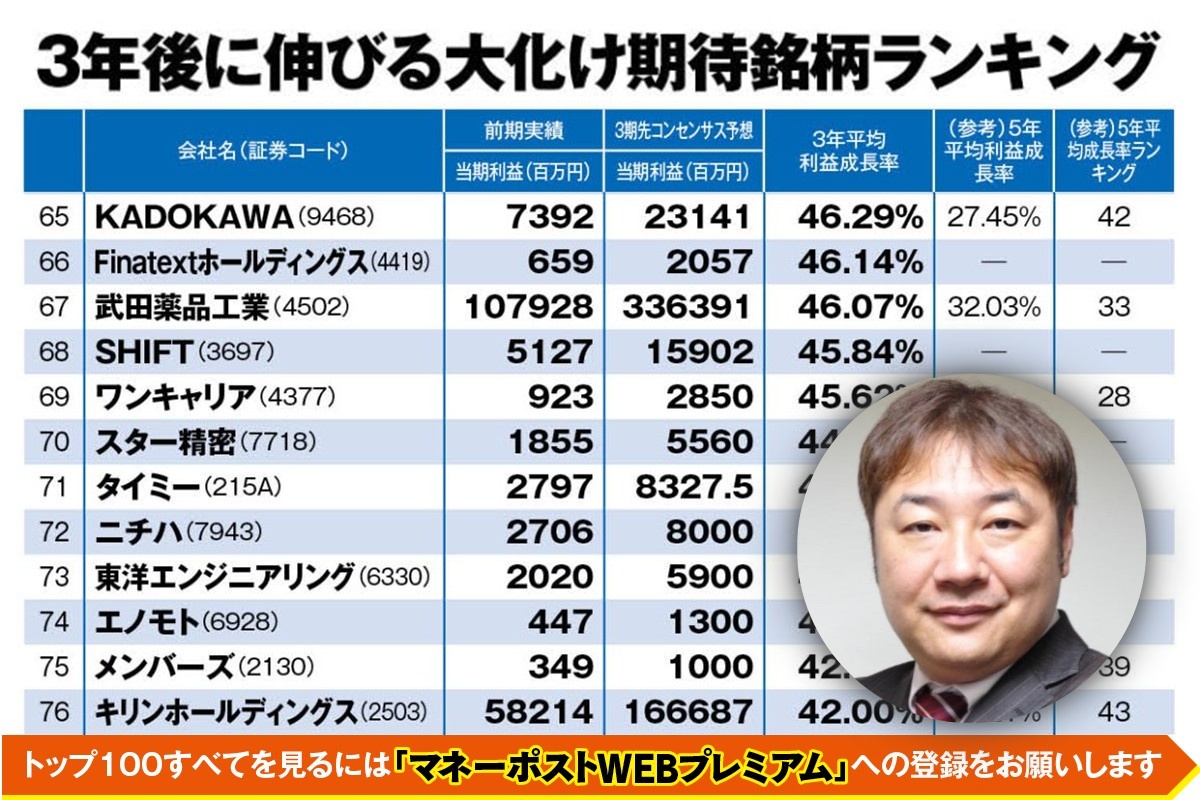 一挙公開！3年で急上昇期待の銘柄ランキング》資産1.5億円超の「Bコミ