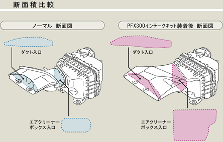 PFX300インテークキット Type-2 ランサー・エボリューションX[CZ4A