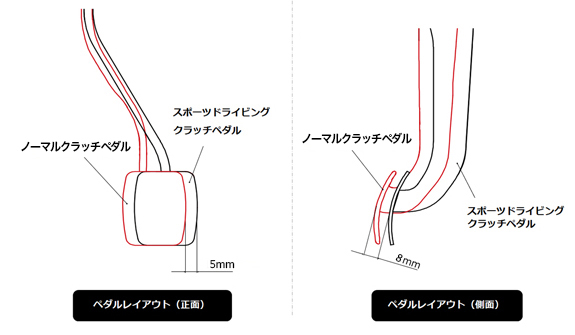 スポーツフットレスト / スポーツドライビングクラッチペダル スイフト