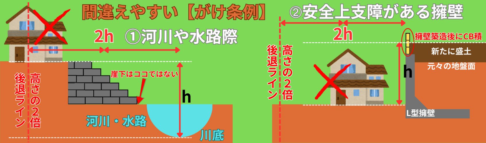 がけ条例に注意！購入希望物件の隣接地や道路との高低差を確認しよう