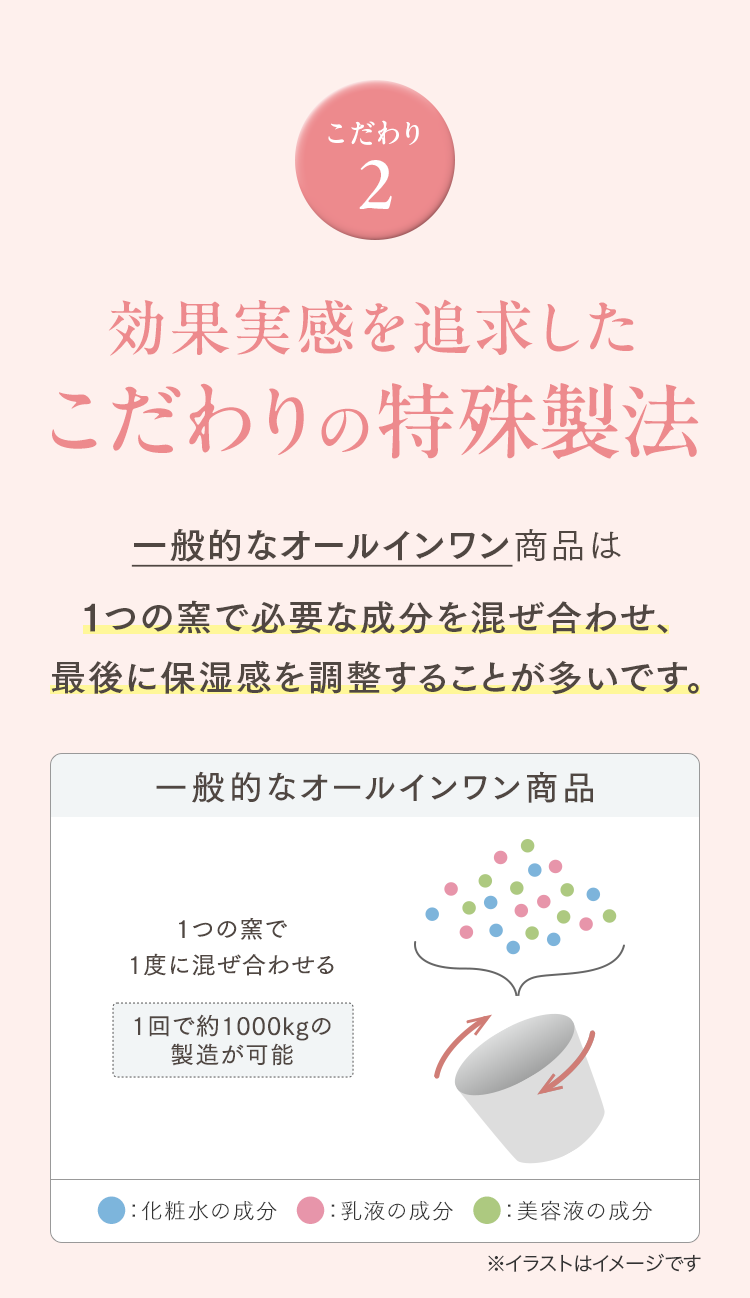 公式]オールインワン（しっとり） プロテクトバリアリッチc（200g