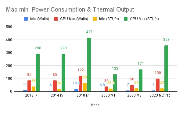 2023 M2 & M2 Pro Mac mini Pre-orders - Mac Mini Vault